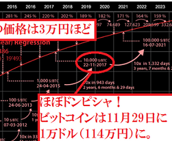 未来チャート今後の価格予想レポート