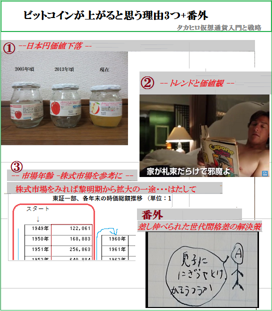 ビットコインが上がると思う理由3つ+番外表紙