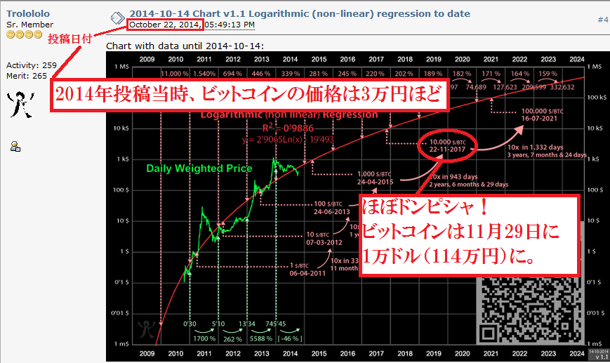 ビットコイン未来価格予想