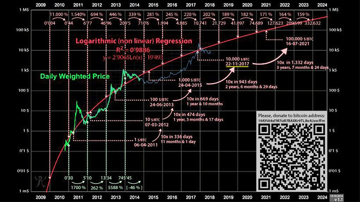 ai predicts bitcoin price 2023
